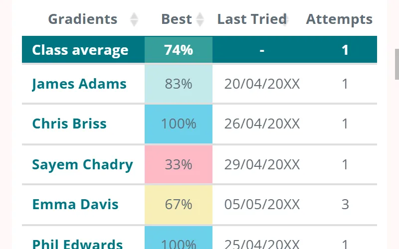 Question level task analysis